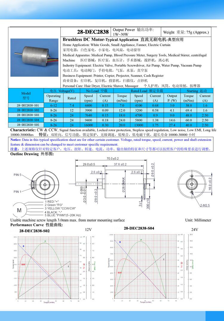 無(wú)刷電機(jī)2838.jpg 電動(dòng)閥門(mén)無(wú)刷電機(jī)2838.jpg